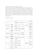 글로벌 경영개론-6