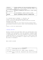 글로벌 경영개론-9