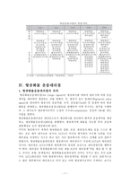 국제운송 물류론 항공운송인과 항공 운송사업-7