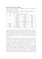 한국 패션 브랜드의 글로벌 마케팅 전략미국 진출 사례-5