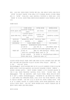 예수의 리더십 리더가 저지르기 쉬운 실수들-2
