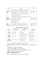 거대한 변환 우리 시대의 정치적 경제적 기원-2