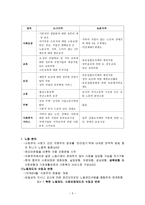거대한 변환 우리 시대의 정치적 경제적 기원-5