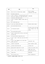 거대한 변환 우리 시대의 정치적 경제적 기원-6