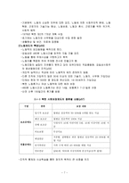 거대한 변환 우리 시대의 정치적 경제적 기원-7