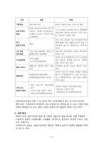 거대한 변환 우리 시대의 정치적 경제적 기원-9