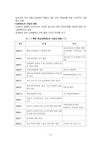 거대한 변환 우리 시대의 정치적 경제적 기원-10