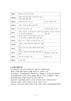 거대한 변환 우리 시대의 정치적 경제적 기원-11