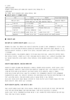 비정규직의 차별 KTX 여승무원 파업-2