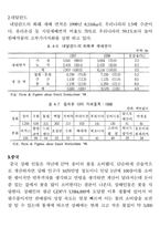 벤처 계획서 작성 꽃집창업-5
