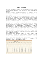 사내 제안제 기업 사례-7