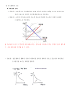 시장의 수요와 공급-4