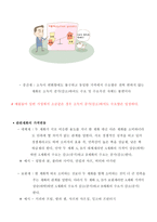 시장의 수요와 공급-5