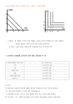 시장의 수요와 공급-6