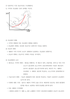 시장의 수요와 공급-7