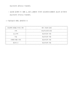 시장의 수요와 공급-8
