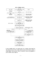 WTO 분쟁해결 제도의 원칙과 절차-13