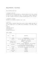 항공 예약의 기본개념-1