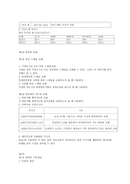 항공 예약의 기본개념-3