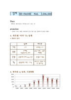 HAUZEN 아삭 김치냉장고 마케팅 분석1-6