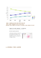 HAUZEN 아삭 김치냉장고 마케팅 분석1-7