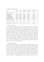 중동 사회와 문화이란의 경제현황과 금융제도-2