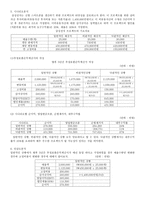 삼성전자 주식회사 프로젝트 타당성 평가법-4