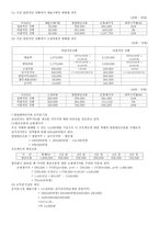 삼성전자 주식회사 프로젝트 타당성 평가법-5