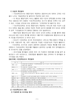 주민만족도 서울시 주민만족도 조사와 행정서비스 품질평가 중심-5