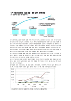 해외 인터넷 쇼핑몰과 국제경영1-7