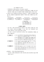 마케팅 관리 마케팅 관리의 의의-2