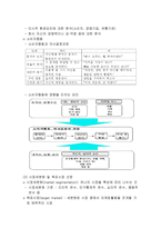 마케팅 관리 마케팅 관리의 의의-3