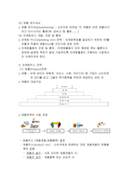 마케팅 관리 마케팅 관리의 의의-4