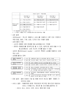 마케팅 관리 마케팅 관리의 의의-5