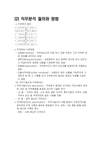 마케팅 관리 마케팅 관리의 의의-11