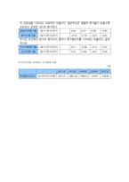 CJ제일제당 재무제표-5