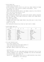 리조트 Resort사업의 이해-2
