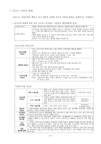 리조트 Resort사업의 이해-6