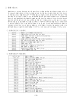 리조트 Resort사업의 이해-10