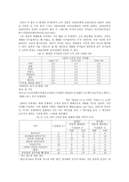 세계 자본주의 체제에서의 소득불평등 문제-4