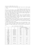 세계 자본주의 체제에서의 소득불평등 문제-5