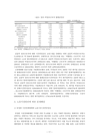 비정규직의 입법론적 고찰 사회보장법-17