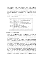 아시아나항공그룹 분석 보고서-5