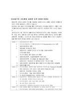 아시아나항공그룹 분석 보고서-7