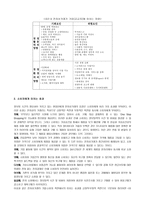 전자상거래가 공급자 소비자에 미치는 영향-4
