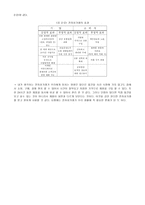 전자상거래가 공급자 소비자에 미치는 영향-5