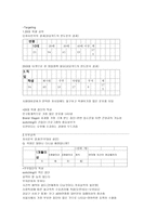 정철 학원 마케팅 전략-6