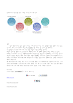 FTA전반적 이해와 대한민국의 FTA 체결 현황 및 나아가야 할 방안에 대해서1-7
