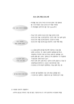 도요타 기업분석-10