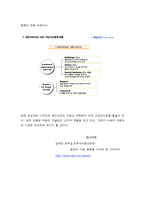 도요타 기업분석-15